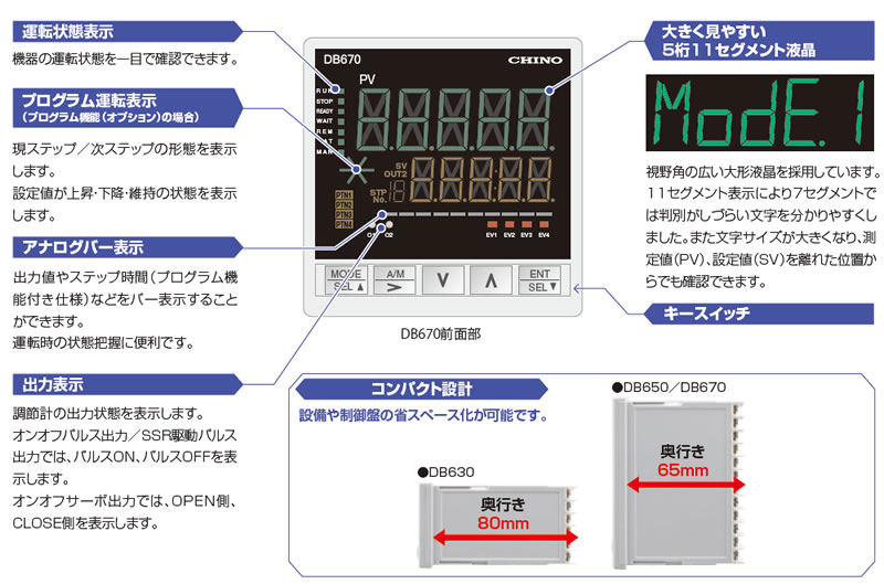 デジタル指示調節計 DB600シリーズ│NISSODEN/日綜電工業株式会社