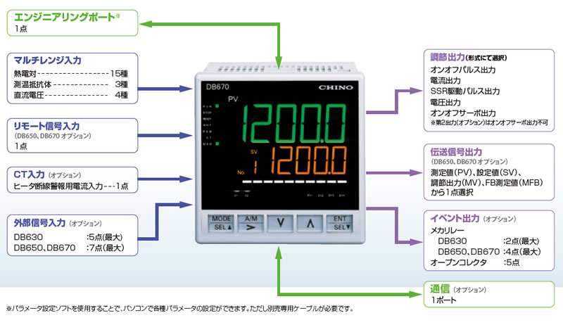 デジタル指示調節計 DB600シリーズ│NISSODEN/日綜電工業株式会社