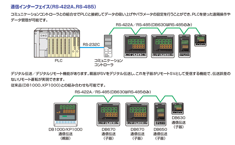 デジタル指示調節計 DB600シリーズ│NISSODEN/日綜電工業株式会社