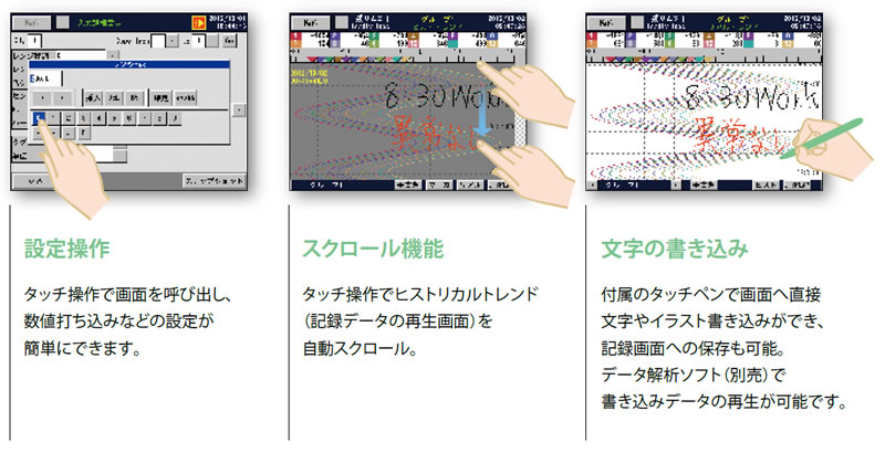 グラフィックレコーダ KR2S00シリーズ│NISSODEN/日綜電工業株式会社