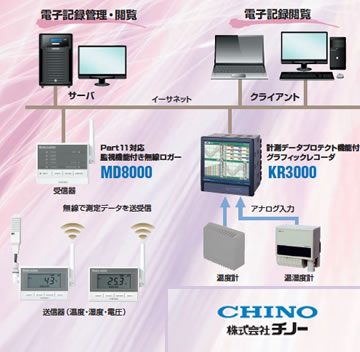 防水形ハンディ放射温度計 IR-TE2│NISSODEN/日綜電工業株式会社