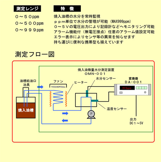 焼入油微量水分監視装置│NISSODEN/日綜電工業株式会社